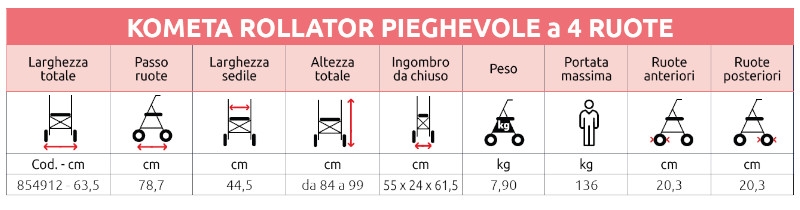 caratteristiche tabella